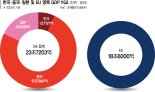 트럼프 보란듯 뭉친 한중일… 경제블록화로 위기 넘을까 [통상 컨트롤타워가 없다 (3)]