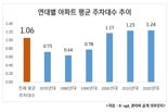 "여보, 여긴 주차장 뺑뺑이 없대" 주차 스트레스 없는 이 아파트, 비결은