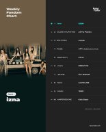 이즈나, '케이팝레이더' 위클리 팬덤 차트 '1위'