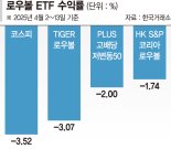 널뛰기 증시 두렵지 않다… 변동성 낮은 '로우볼 ETF' 눈길