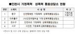 "가정폭력 근절" 인천시, 가정폭력 예방사업 확대 시행