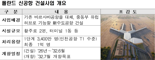 인천공항公 '폴란드 신공항 컨설팅' 연이어 수주... 운영 노하우 전수