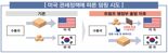 "덤핑방지관세 편법 회피 막아라"...관세청, 100일 특별 점검