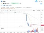 만트라 OM 토큰, 30분 만에 88% 폭락…'루나 사태' 이후 최악 붕괴