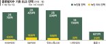 시한폭탄 된 S&P500 ELS…원금손실 노출 규모만 2000억[널뛰는 글로벌 증시]