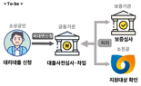 "아직도 직접 은행가서 정책자금 대출받니, 왜?"