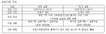 인천스타트업파크, ‘2025 TRYOUT 실증 프로그램’ 참여기업 모집… 공공·민간 통합 지원 본격화