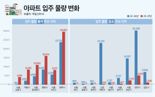 "집들이 할 곳이 없다"...새 아파트 사라지는 이 동네