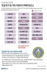 '민감국가' 해제 차기정부로 넘어가나..수년 걸릴수도