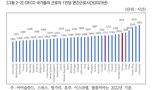 주 4.5일제, 꿈같은 제도? 실현가능성은 [유연화 없는 주4.5일제 없다(상)]