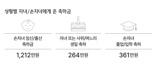 부자들 결혼 시 부모 고향 15배 더 따진다[하나은행 웰스 리포트]