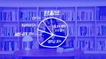 예금만으로 돈 굴리기 답답… 시야 넓히면 '투자의 길' 뚫려요 [영앤리치 상담소]