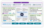 전남도, 광주시·전북도·제주도와 분산에너지 시스템 R&D 착수