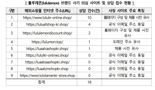연예인 즐겨입는 운동복 광고 보고 샀더니..'사기' 사이트였다