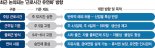 효율성·성과 중심 문화 정착, 노동 유연화 위한 선결조건 [유연화 없는 주4.5일제 없다(下)]