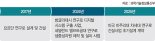韓원자로 해외진출 활로 열어… ‘민감국가 리스크’ 덜었다 [美에 원자로 설계 첫 수출]
