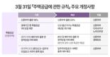 "부부면 이것도 된다고?"...신혼들만 누린다는 쏠쏠한 '꿀팁'