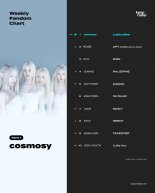 코스모시, 케이팝레이더 위클리 팬덤 차트 '1위'