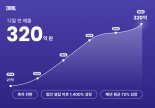 뷰티MCN그룹 ‘디밀’, 2024년 연 매출 320억 원 및 흑자…뷰티 MCN 시장 선도 본격화