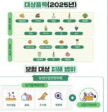 전남도 "안정적 농업경영 지원하는 농업수입안정보험 가입하세요"