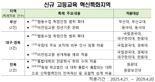 일반대·전문대 통합해도 전문학사 유지