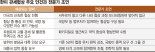 "범부처 TF 만들어 대비… 美 밀어붙여도 서둘지 말아야" [막오른 한미 통상협상]