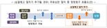 특허심판원, ‘명품특허’위한 무효심판 제도개선 추진