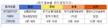 과기정통부, '행정정보시스템 재난 위기대응 실무매뉴얼' 마련
