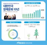 "장지가 어디야" 대신 "화장터가 어디야"