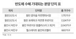 "주식 보다 집을 샀어야"...반도체 투자에 오르는 이곳