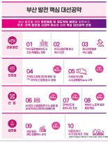 대선 본격레이스 돌입...부산 발전 제안과제 공약화 골든타임