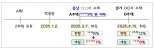지방 저가주택 구매시 중과세 1억 →2억으로 완화