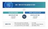 IBS "기초과학 글로벌 파트너십 한발더"