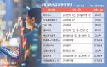멀기만 한 밸류업… 불성실공시법인 오히려 늘었다