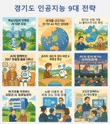 경기도, AI 9대 전략 마련...AI기술 활용 미래 경쟁력 확보