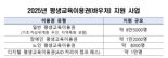 소외계층 평생교육에 362억 투입
