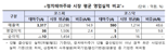 널뛰는 정치테마주...거래소 '투자유의안내' 발동
