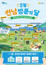 전남도 "5월은 전남 방문의 달, 미식·힐링·감성 알뜰 여행 즐기세요"