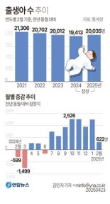 [fn사설] 노사 한마음으로 협력하면 저출생 해결 길 틀 것