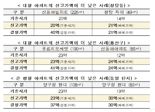 성수동 60억 '꼬마빌딩' 320억 평가…국세청, 대형아파트 등 감정평가 확대