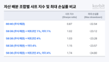 "이더리움이 기관 포트폴리오 핵심 전략"-코빗 리서치센터