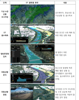 댐-하천 가상모형 물관리 시범운영…전국 지자체에 첫 공개