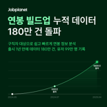 3년차에 연봉 3억 이상 받는 직업을 갖고싶다면