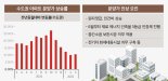 분양가 상승과 공급 감소 속 ‘신축 아파트 청약’ 열기 고조..‘용인 푸르지오 원클러스터 2∙3단지’ 주목