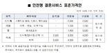 인천시, 결혼식 비용 표준가격안 도입