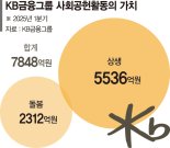 돌봄·상생 실천한 KB금융… 1분기 사회적가치만 7848억