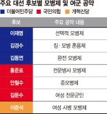 "이대남 잡아라" 모병제·여군 확대… 징병제 고수 주장도 [6·3 대선]