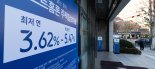 2월 은행대출 연체율 0.58%…6년 3개월만에 최고치