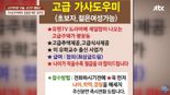 평창동 80대 집주인 "1000만원 줄게, 성관계하자"…가사도우미에 황당 요구