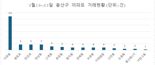 “여보, 곧 100억 넘는대" 돈 싸들고 다녔다...무슨일[부동산 아토즈]